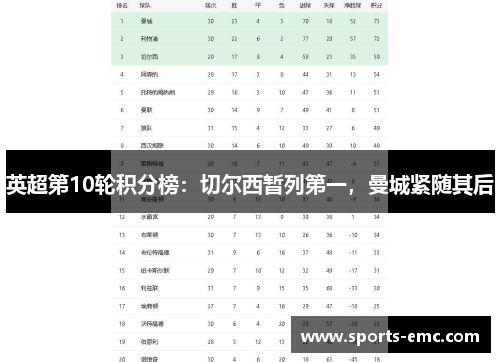 英超第10轮积分榜：切尔西暂列第一，曼城紧随其后