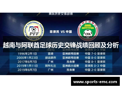 越南与阿联酋足球历史交锋战绩回顾及分析